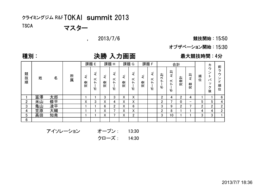 マスター決勝