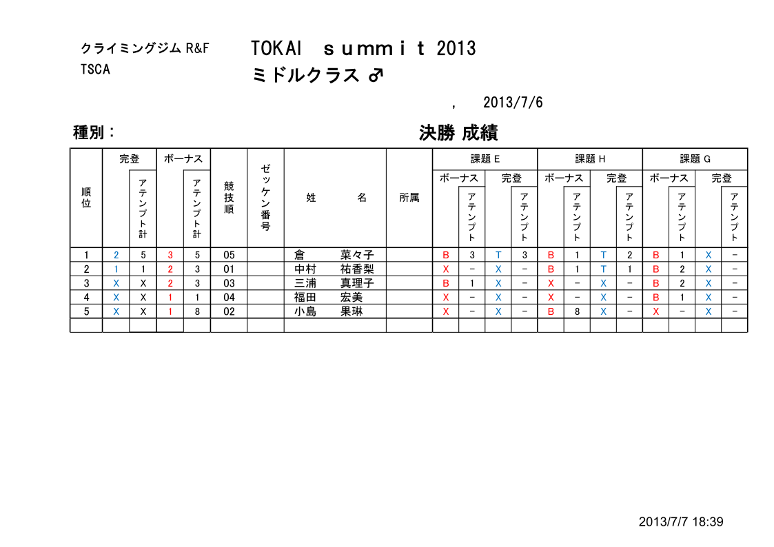 ミドル女子決勝