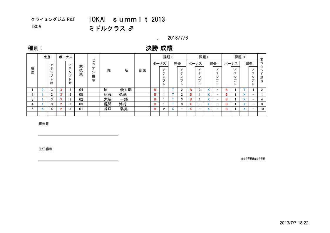 ミドル男子決勝